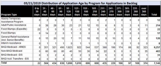 Backlog table, screencap. (File linked below.)